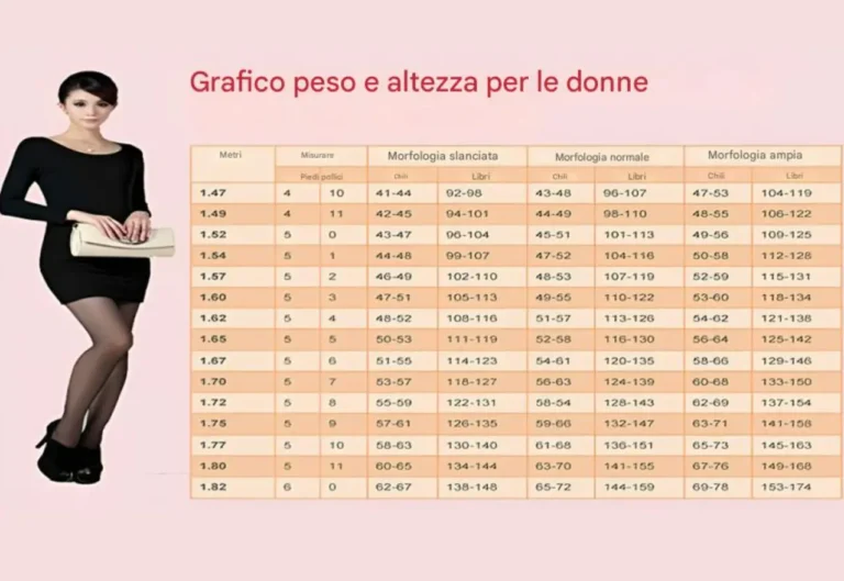 Come determinare il tuo peso ideale in base all’altezza e alla corporatura?