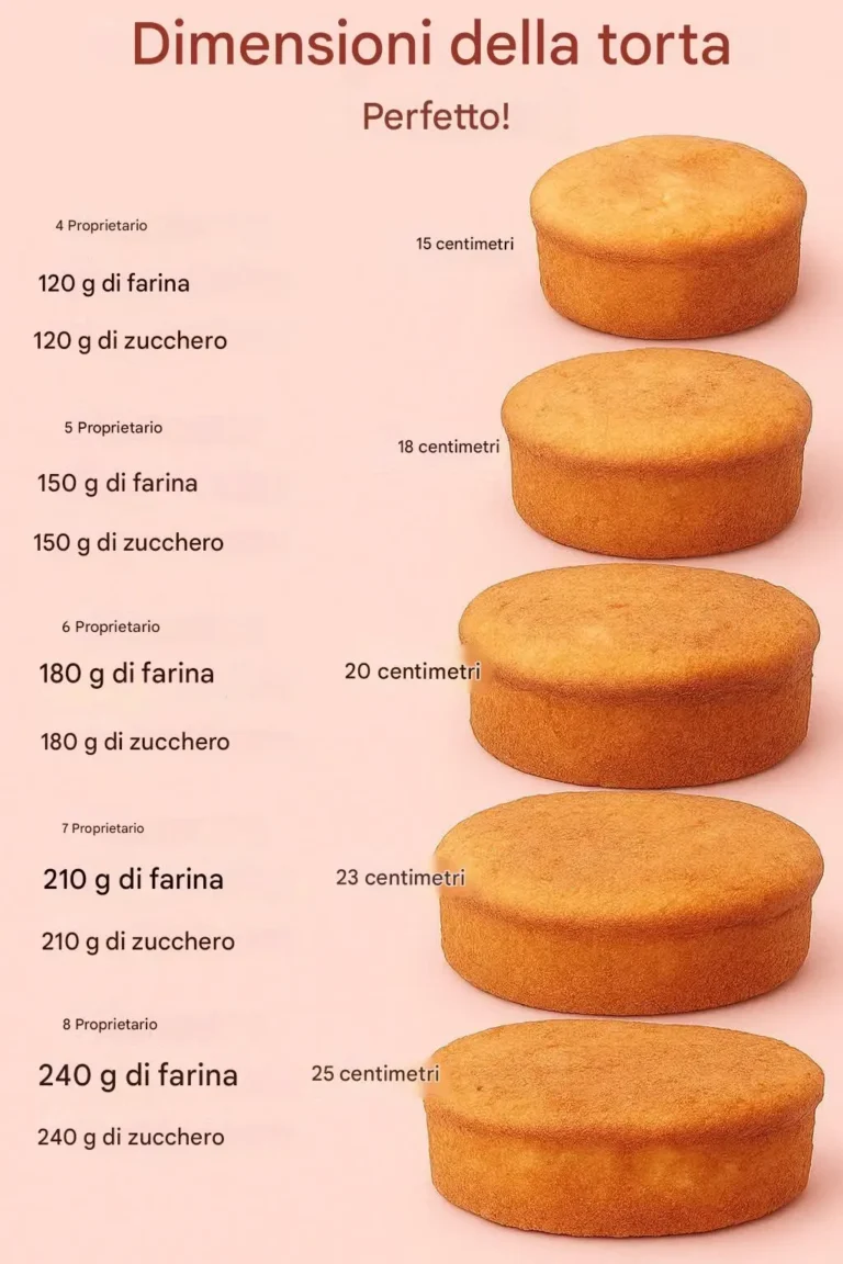 Torta spugnosa fatta in casa perfetta (senza lievito)
