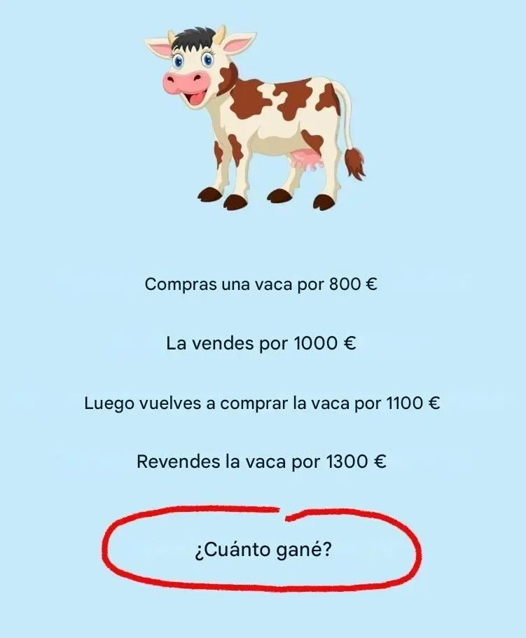 Cómo comprar y vender la misma vaca dos veces genera ganancias